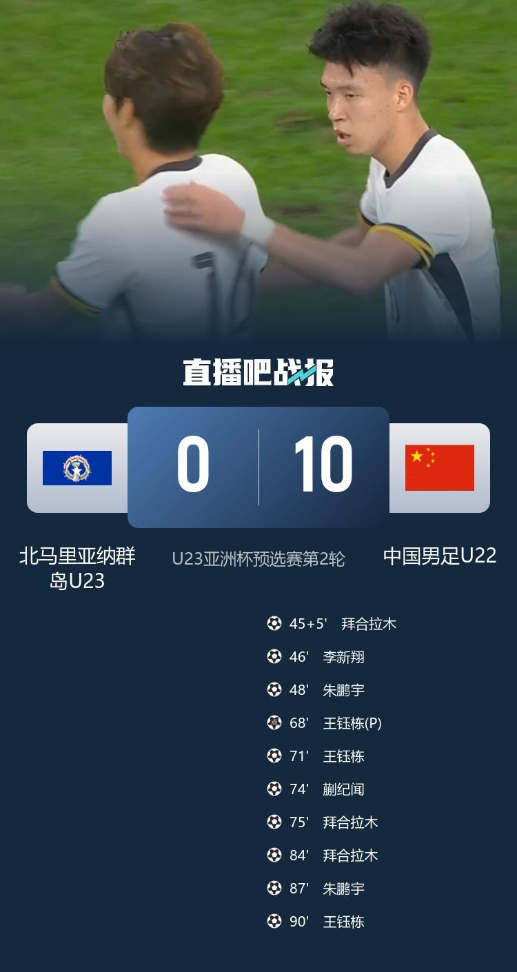 好歹上双了!国字号近年来vs北马里亚纳比分:15-0、11-0、23-0